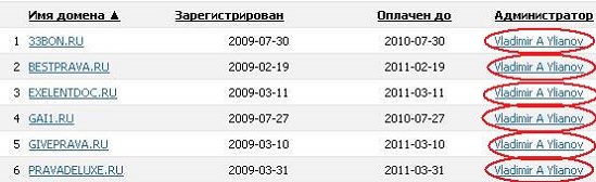 купить права кидалы мошенники.jpg